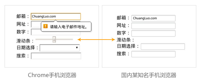 測試手機(jī)浏覽器對HTML5中新的input（輸入框）類型的支持