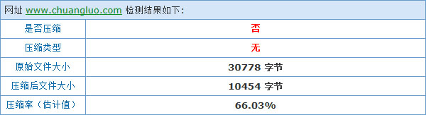 開啓Gzip前預計(jì)壓縮效果