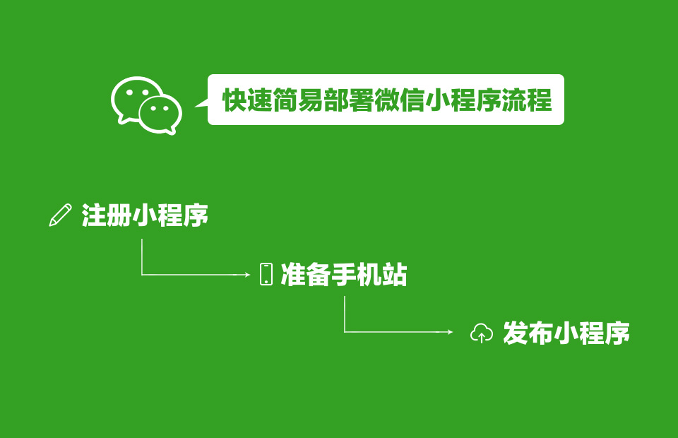 可(kě)以将手機(jī)版網站(zhàn)放(fàng)入微信小程序嗎(ma)？