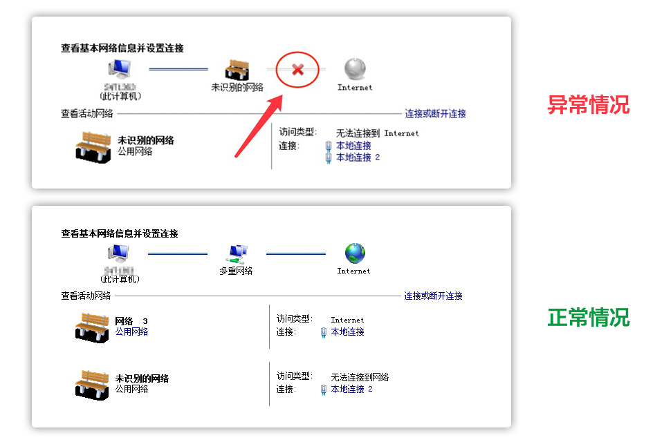 Server 2008重啓後無法聯網