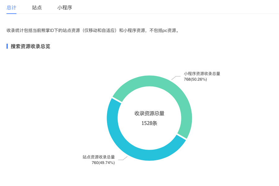 做好網站内容建設以提高百度小程序收錄資源占比突破50%