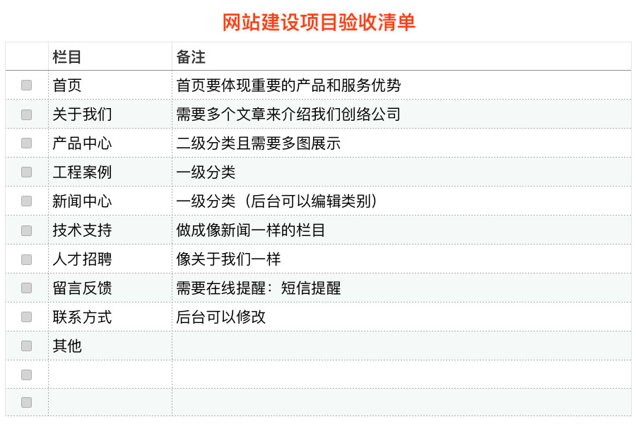 網站(zhàn)設計(jì)規劃