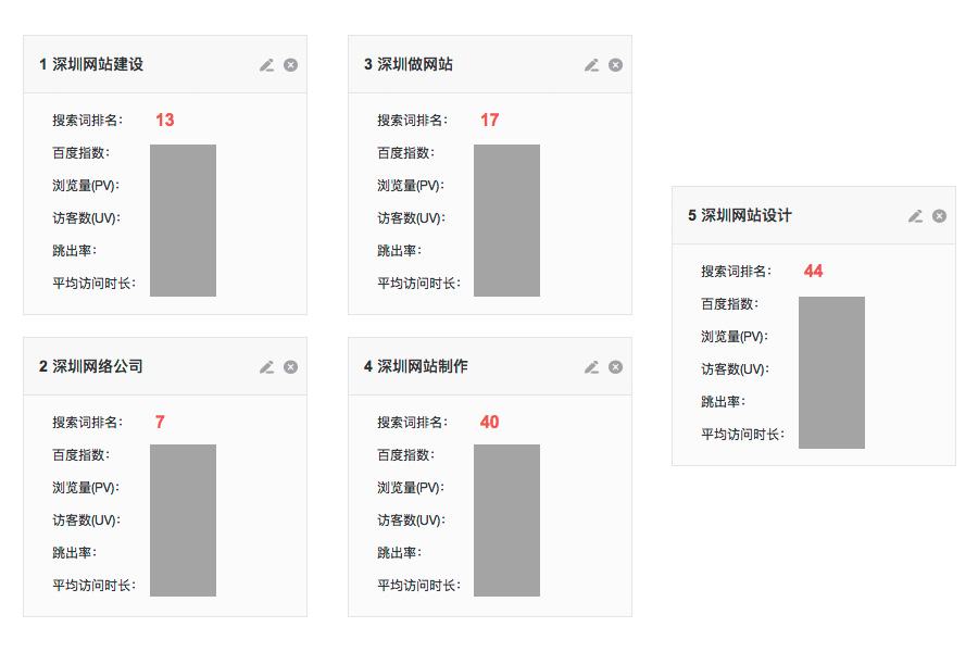 根據百度搜索網頁标題規範修改了網站(zhàn)标題