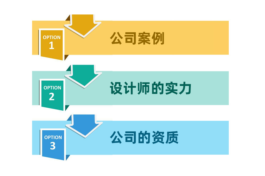 建立企業網站應該要如(rú)何選擇網站設計(jì)公司